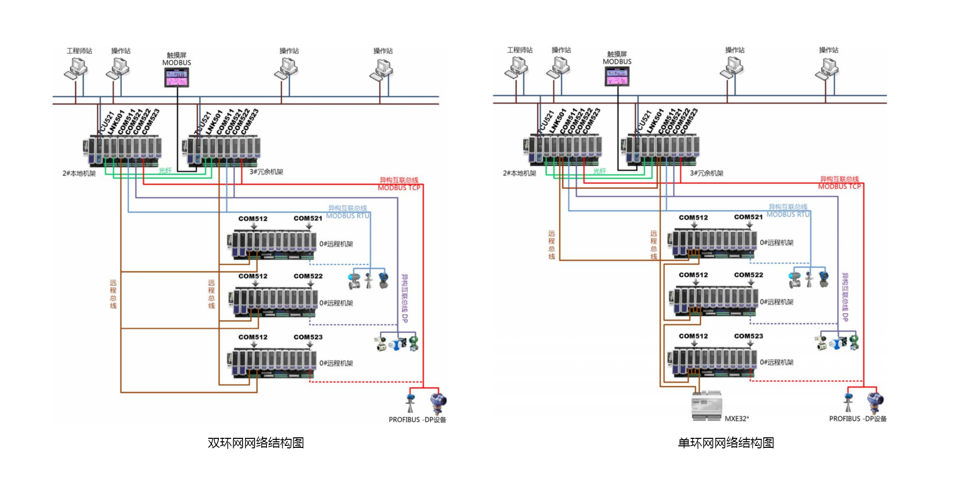 <br>T5100 设备及工艺控制优化系统是以公司自主开发的PLC产品为基础，面向非安全应用场景下的压缩机控制、蒸汽管网平衡控制等设备及工艺控制优化需求，增强开发的系统，适用于在控制层实现关键设备优化控制与工艺控制优化。T5100 设备及工艺控制优化系统包括压缩机优化控制、蒸汽管网平衡控制。压缩机优化控制采用国际先进的压缩机控制算法技术，包括防喘振控制、性能控制、调速控制、抽汽控制等机组优化控制技术，适用于非安全要求下流程企业中离心式、轴流式压缩机控制应用。蒸汽管网平衡控制采用自主开发的管网平衡控制技术，适用于石化、化工企业，实现蒸汽管网系统的自动化控制，提升智能化水平。